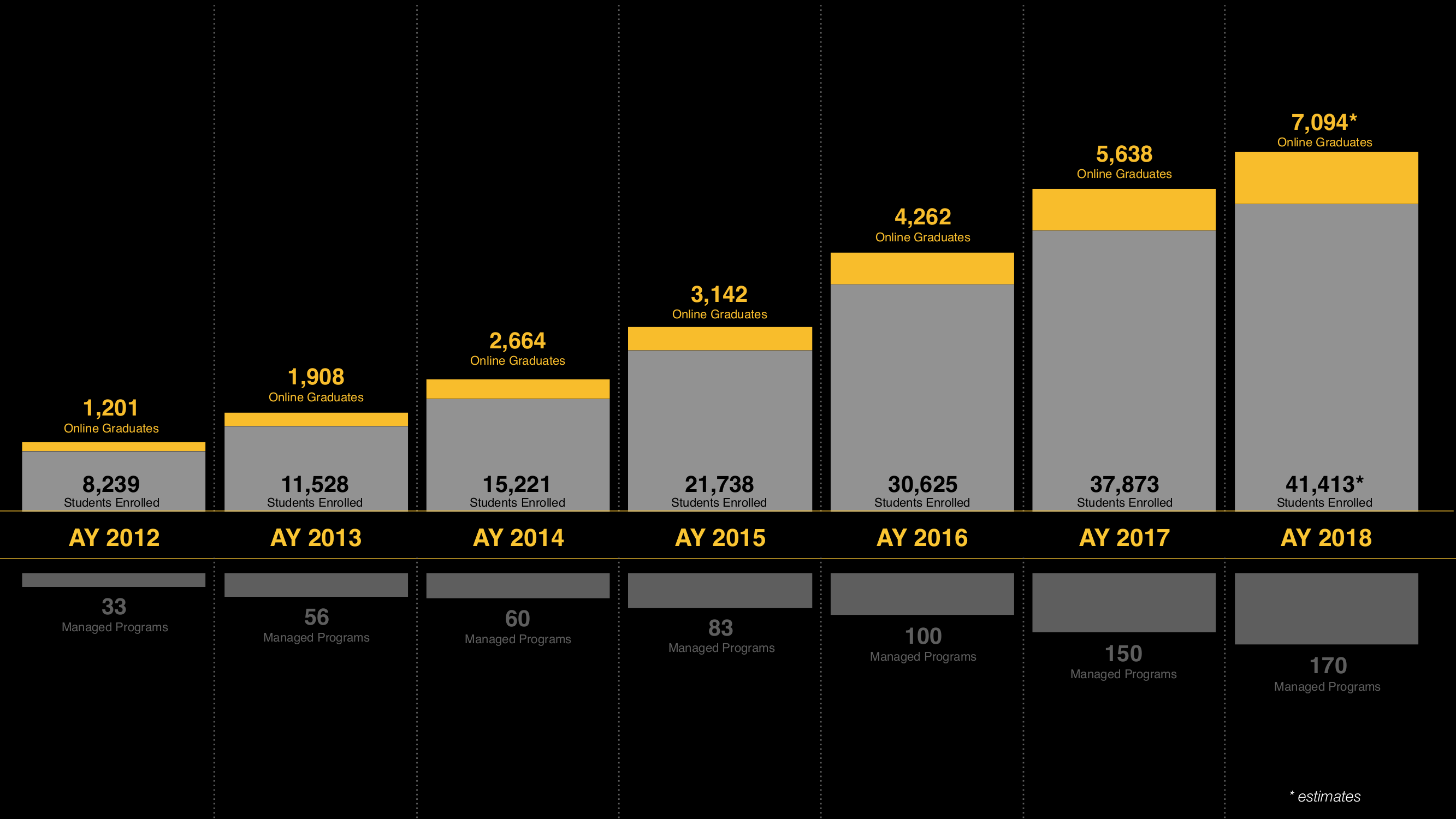 Asu Size Chart